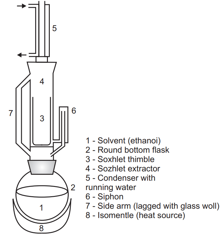 Continuous Hot Percolation or Soxhlet Apparatus