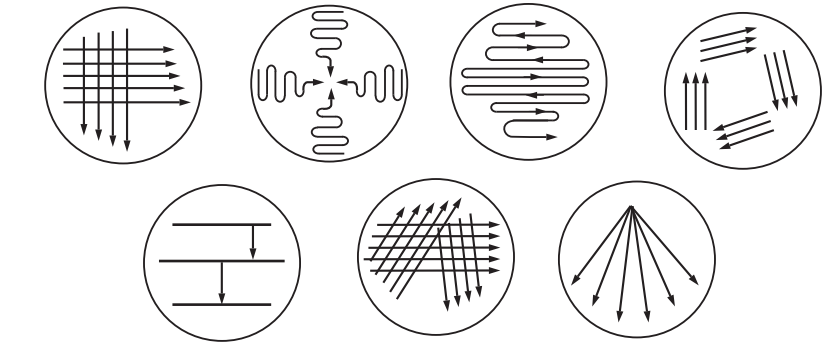  Different types of streak plates 