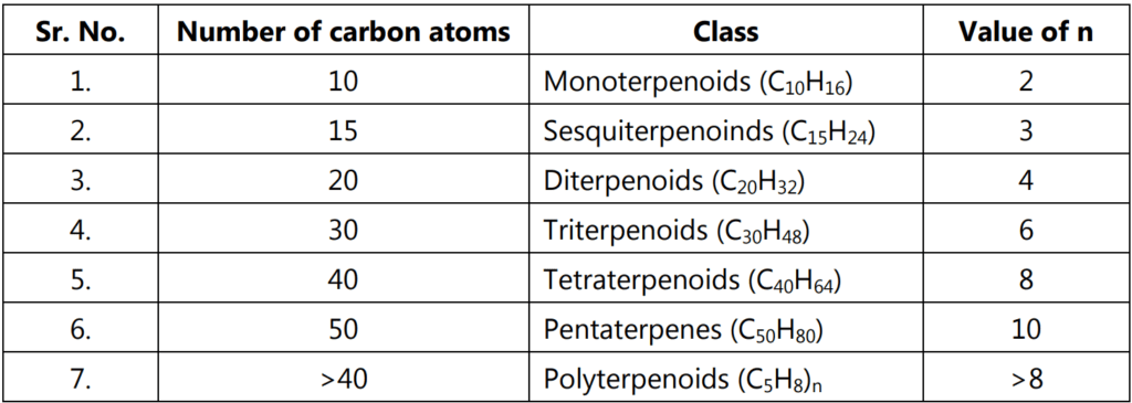 Classification of Terpenoids