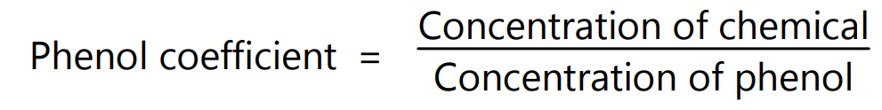 Phenol Coefficient Test