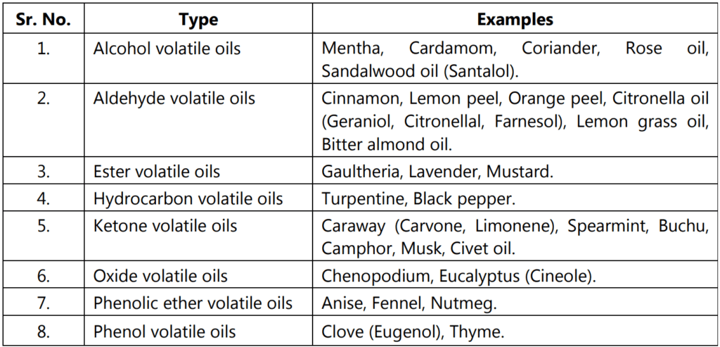 Types of Volatile Oils