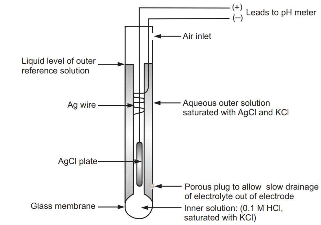 A Standard Glass Combination pH Electrode
