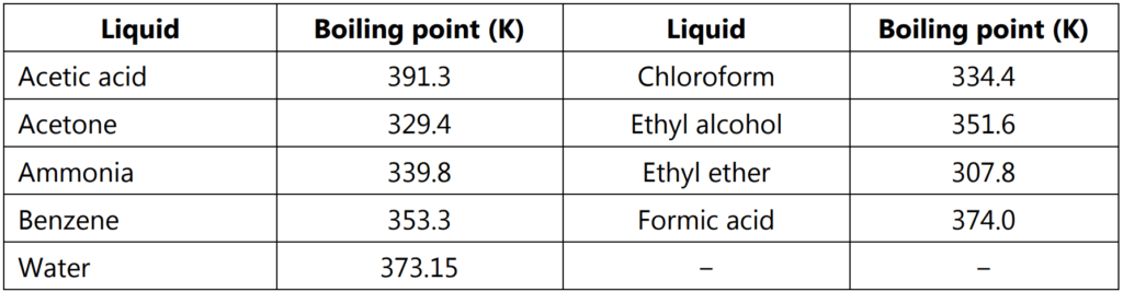 Boiling Points of Some Liquids at One Atmospheric Pressure