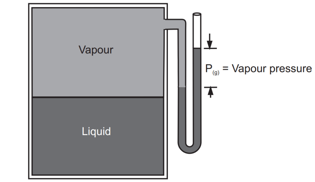 Closed Container Showing Vapour Pressure of Liquid at Given Temperature