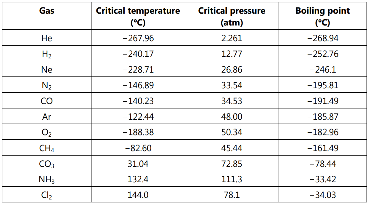 critical-point-pharmacy-scope