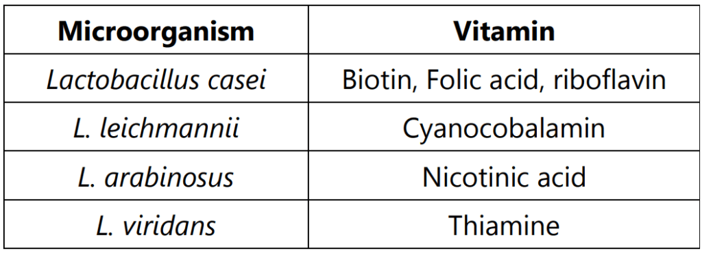 Microorganisms for vitamin bioassay