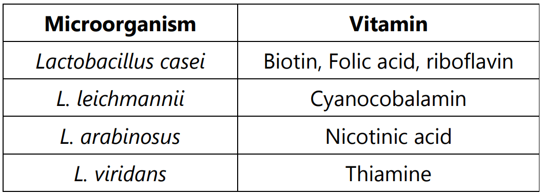 microbiological-assay-of-vitamins-pharmacy-scope