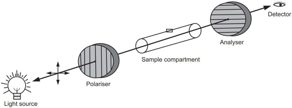 Schematic of Polarimeter