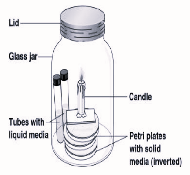 Candle jar method