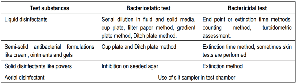 Antimicrobial test for various substances