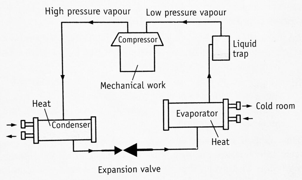 Basic construction of refrigeration cycle