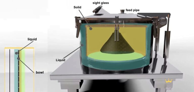 Perforated Basket Centrifuge