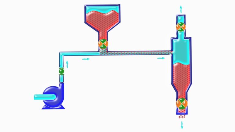 Pneumatic Conveyors