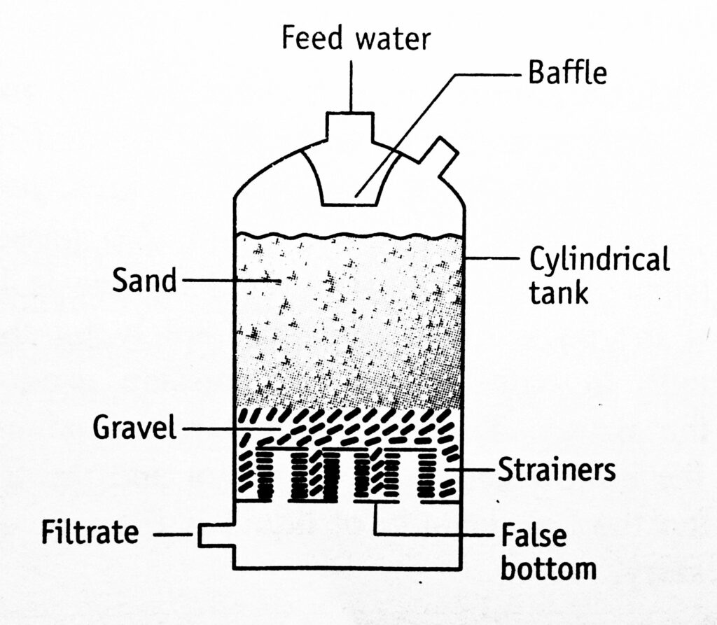 Pressure Sand filter 