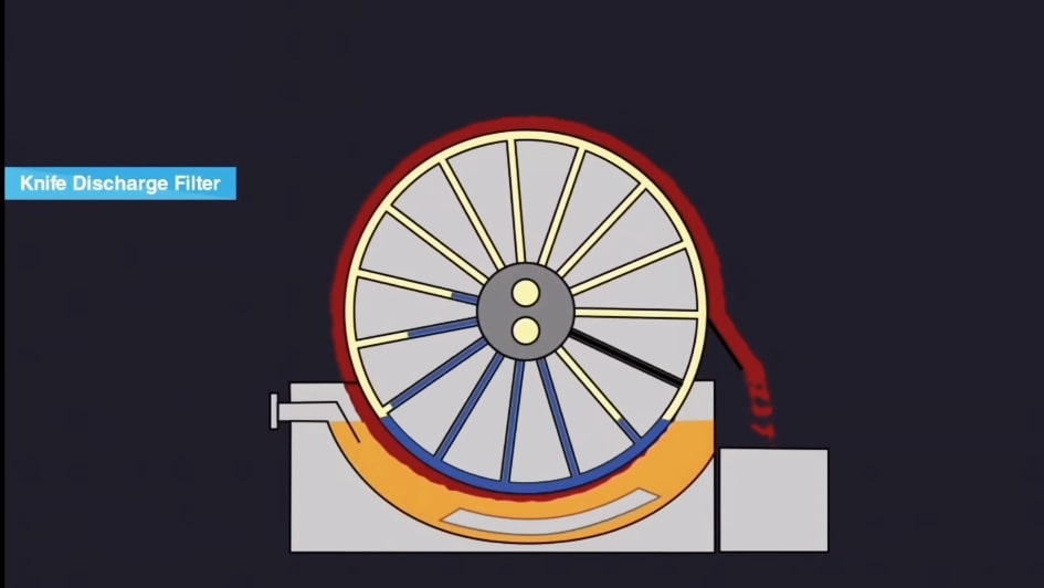 Rotary Drum Filter
