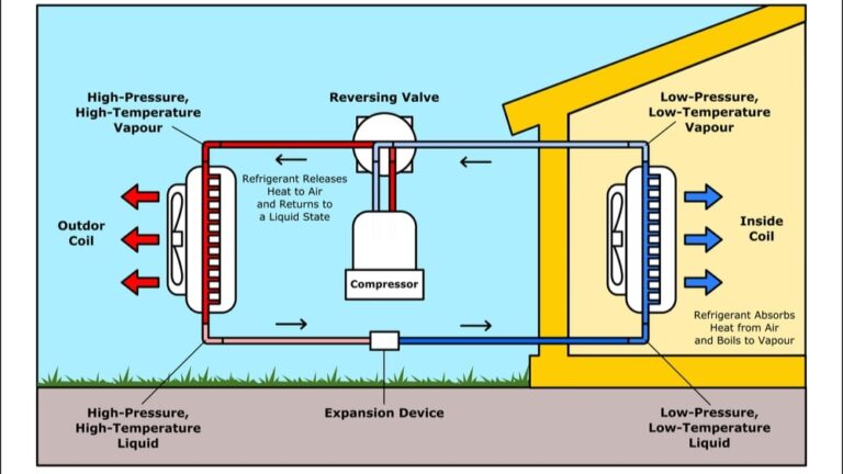 Vapour Compression Refrigeration System