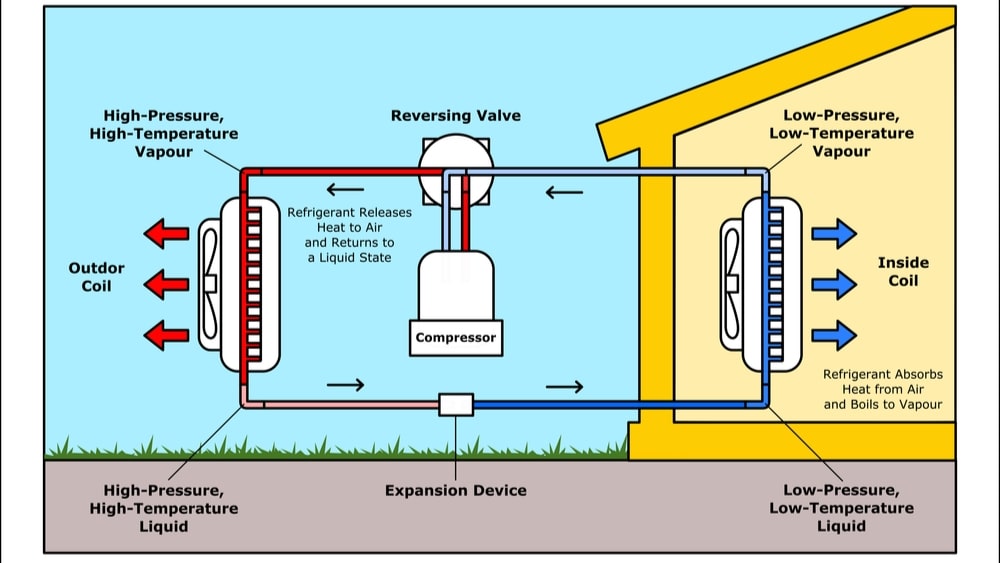 Vapour Compression Refrigeration System