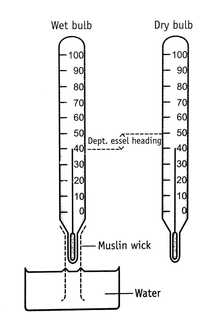 Wet-Bulb and Dry-Bulb Temperatures type psychrometer