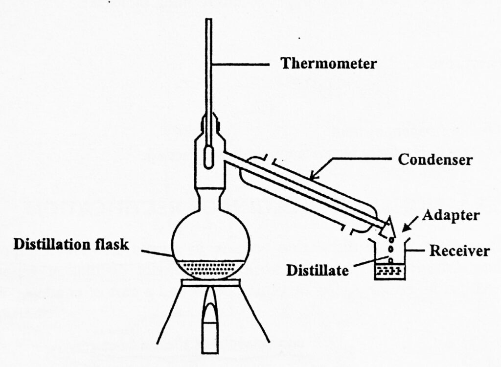 Apparatus for simple distillation