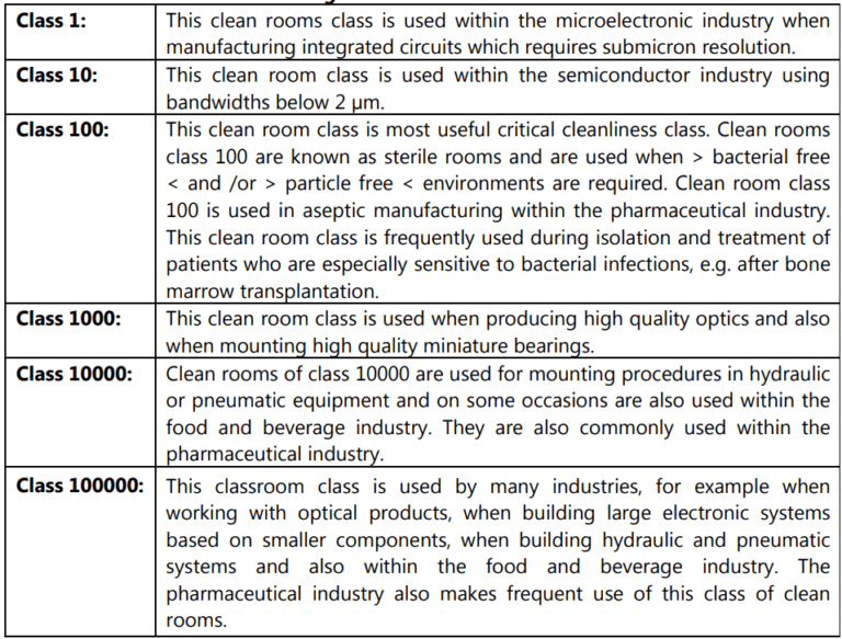 clean-area-classification-pharmacy-scope