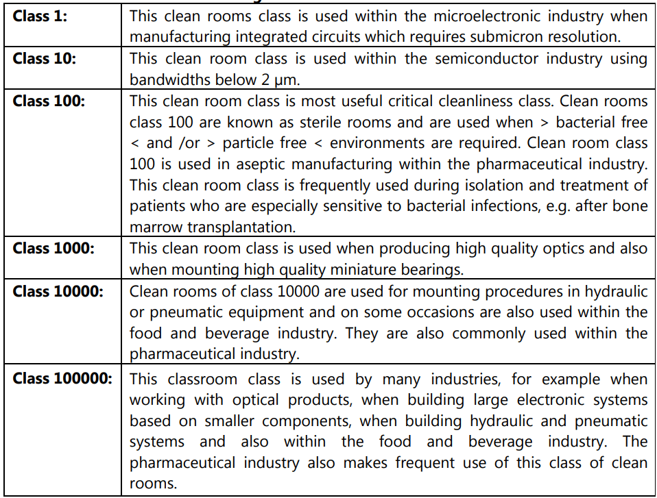 Meaning of the clean classroom classifications 