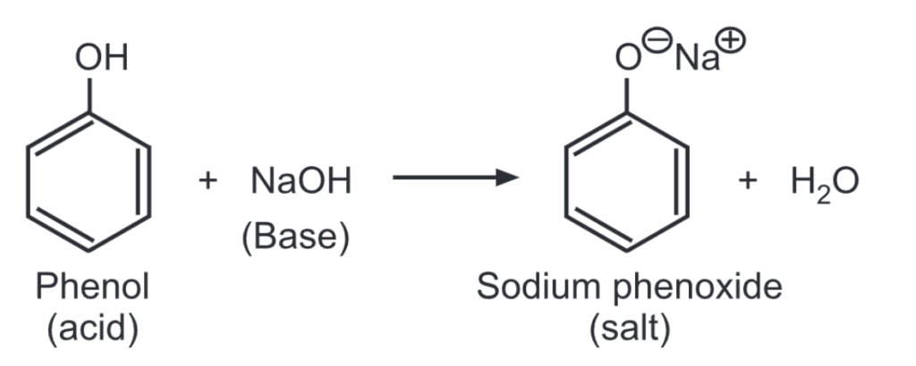 Acidic characteristics of phenol
