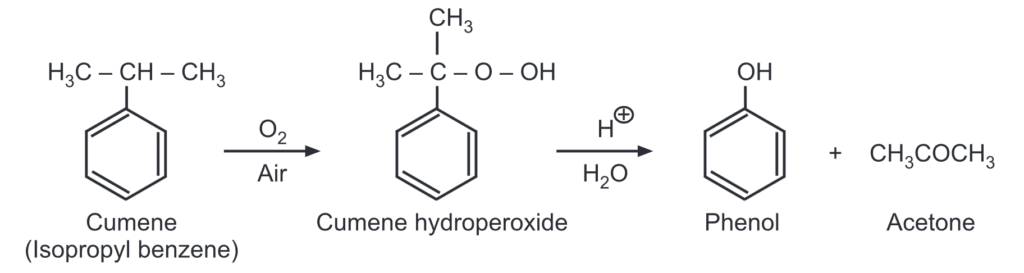 Acidic oxidation of cumene