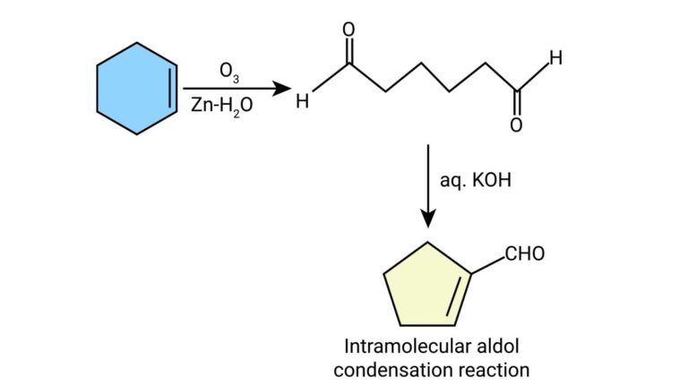 Claisen Schmidt Condensation