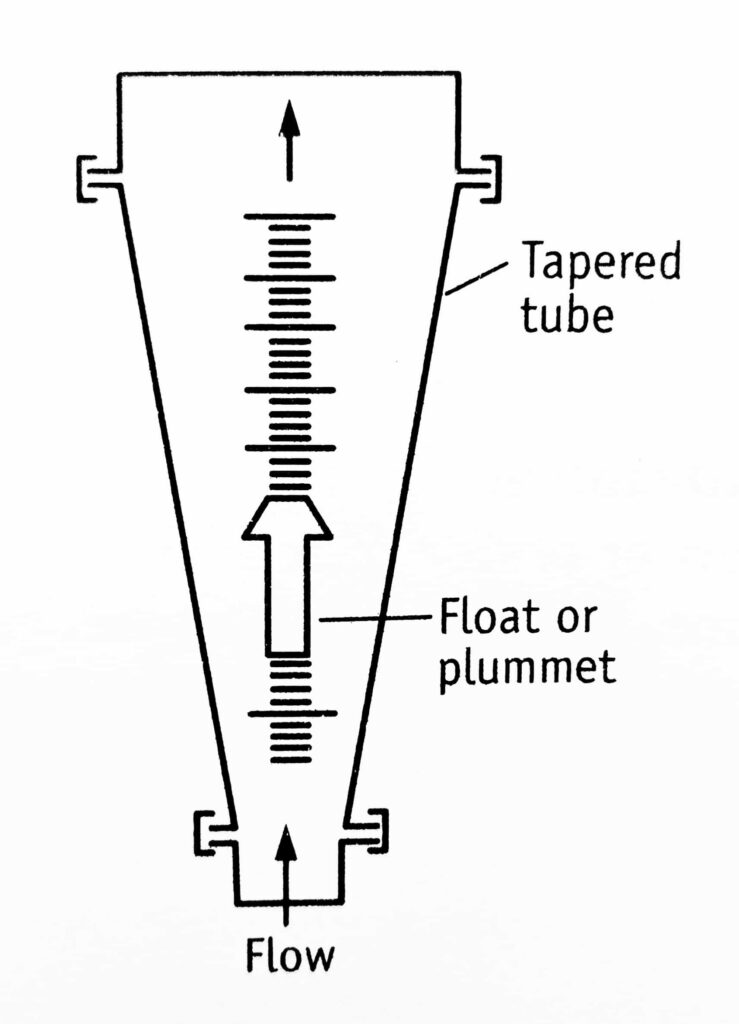 The Construction of a rotameter