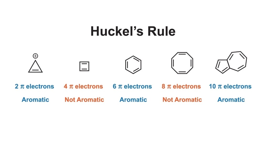Huckel's Rule