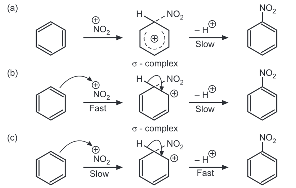 Potential pathways for nitration