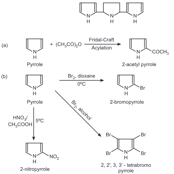 Electrophilic Substitution in Pyrrole