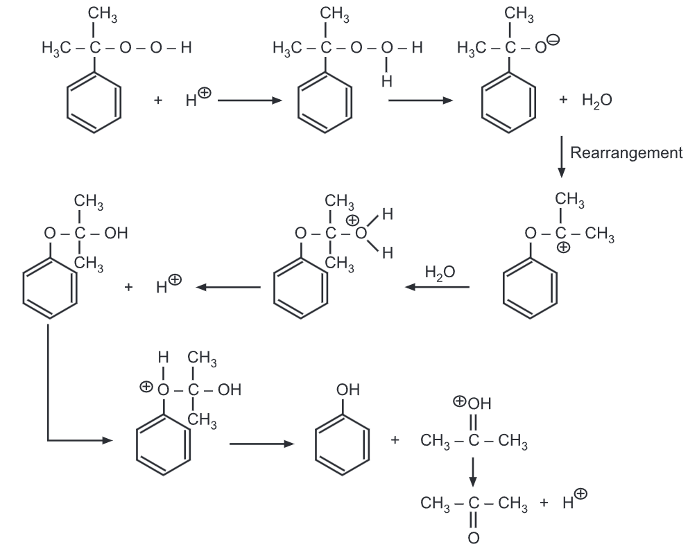 carbocation mechanism