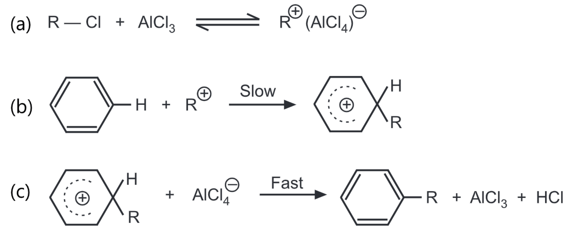 friedel-crafts-alkylation-and-acylation-reactions-chemtalk