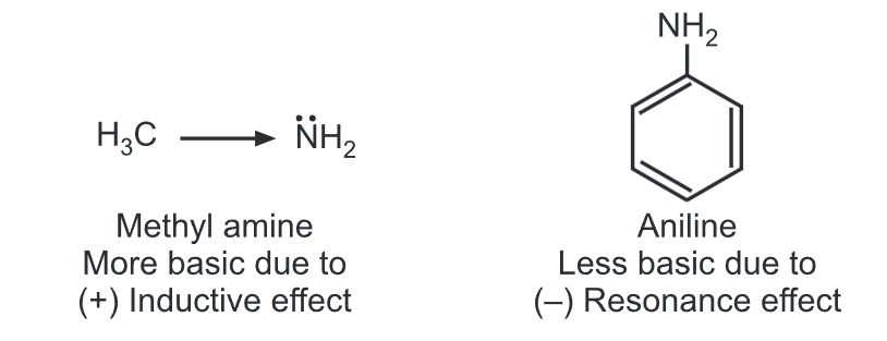 electron-donating methyl group