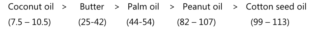 Analytical Constants of Fats and Oils 