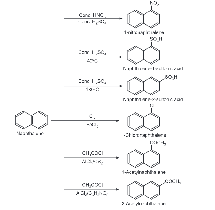 Electrophilic Substitution Reaction of Naphthalene