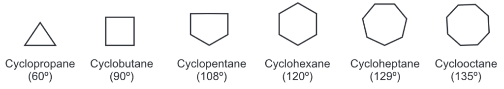 Cycloalkanes rings
