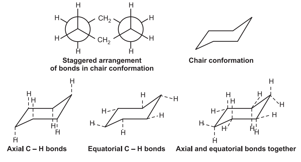 Conformations of Cyclohexane