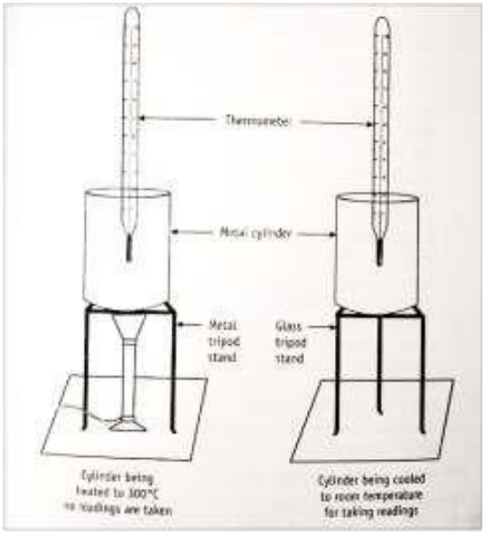 determination radiation constant of metal cylinder