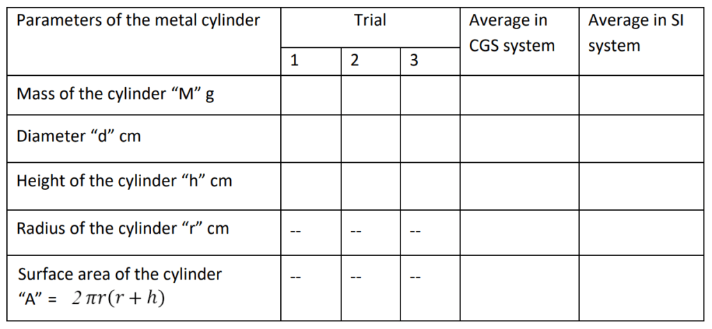 Parameters of metal cylinder