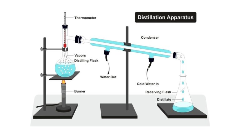 efficiency of steam distillation