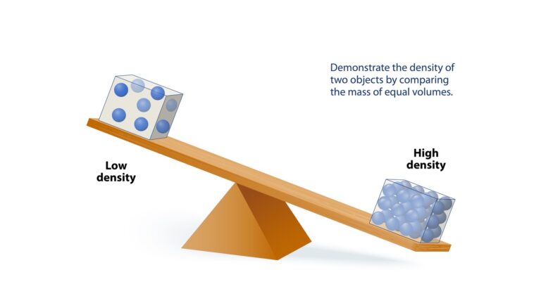 Determination of Density