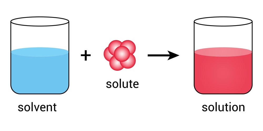 Determination of Solubility By Gravimetric Method