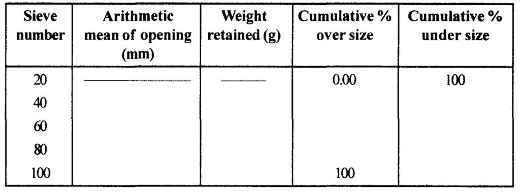 particle size weight distribution