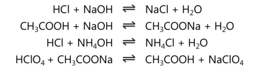 Theories of Acids and Bases