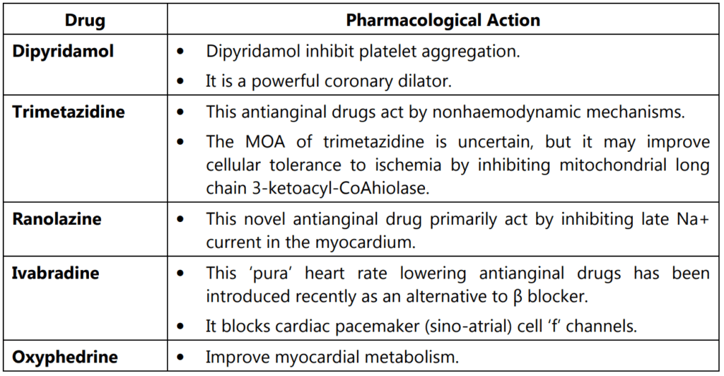 OTHER ANTIANGINAL DRUGS