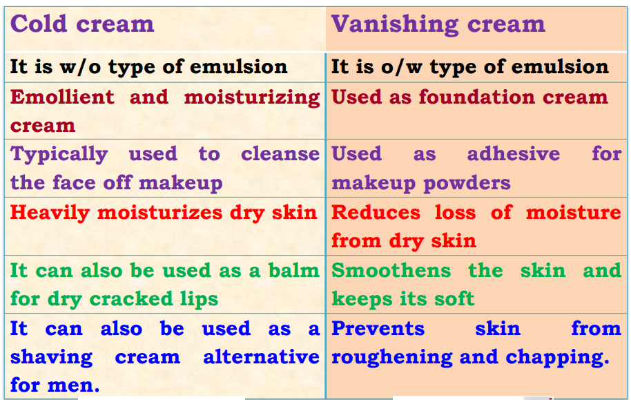 Differences between cold cream and vanishing cream