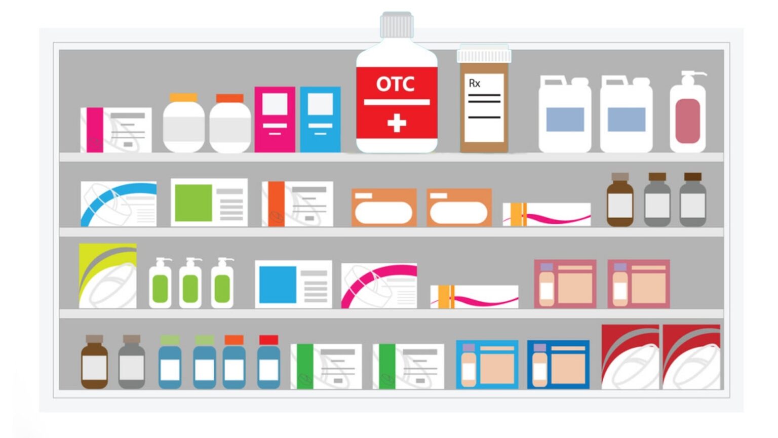 Over The Counter Drugs - Types of OTC Medications