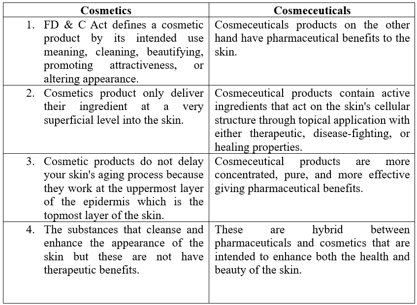 Differences Between Cosmetics And Cosmeceuticals